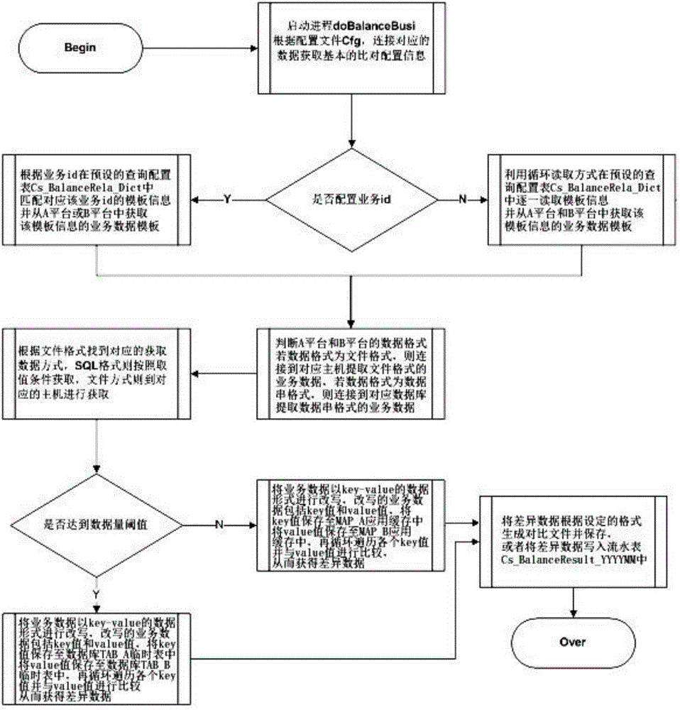 Comparing system and method for data having different file formats