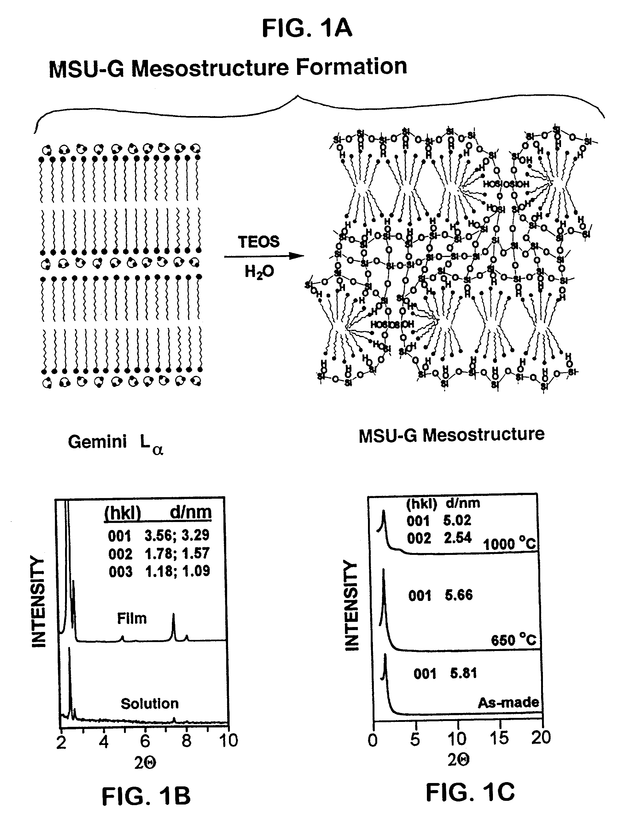 Ultra-stable lamellar mesoporous silica compositions and process for the preparation thereof