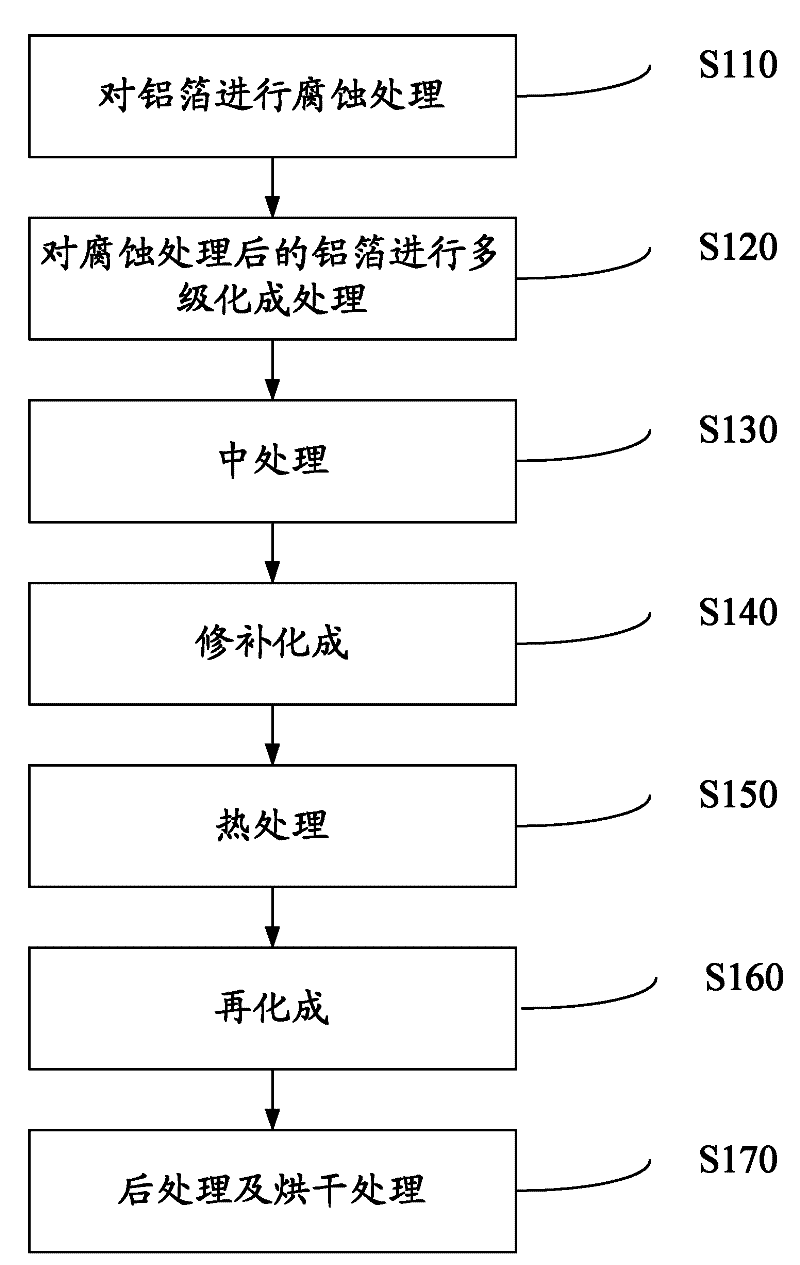 Electrolyte for melting aluminum foil of anode of capacitor and aluminum foil melting method