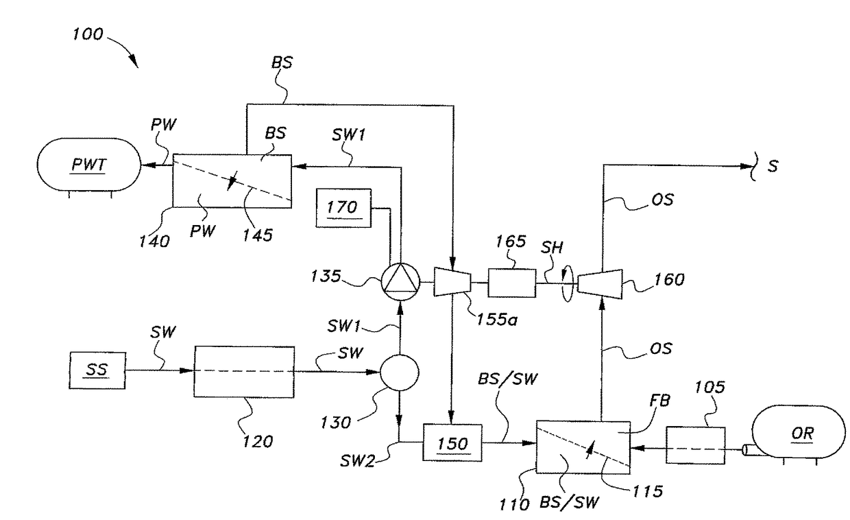 Integrated reverse osmosis/pressure retarded osmosis system