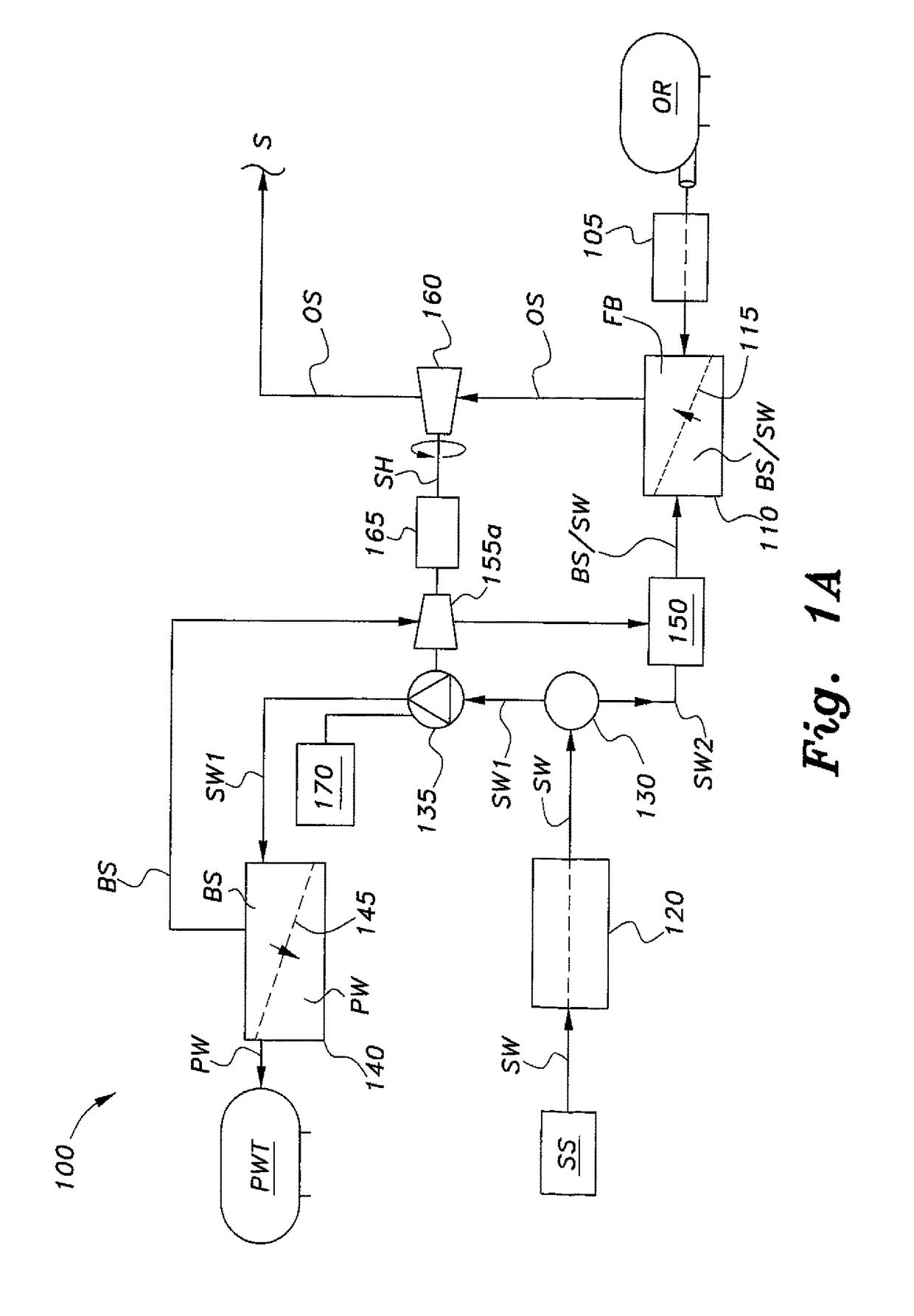 Integrated reverse osmosis/pressure retarded osmosis system