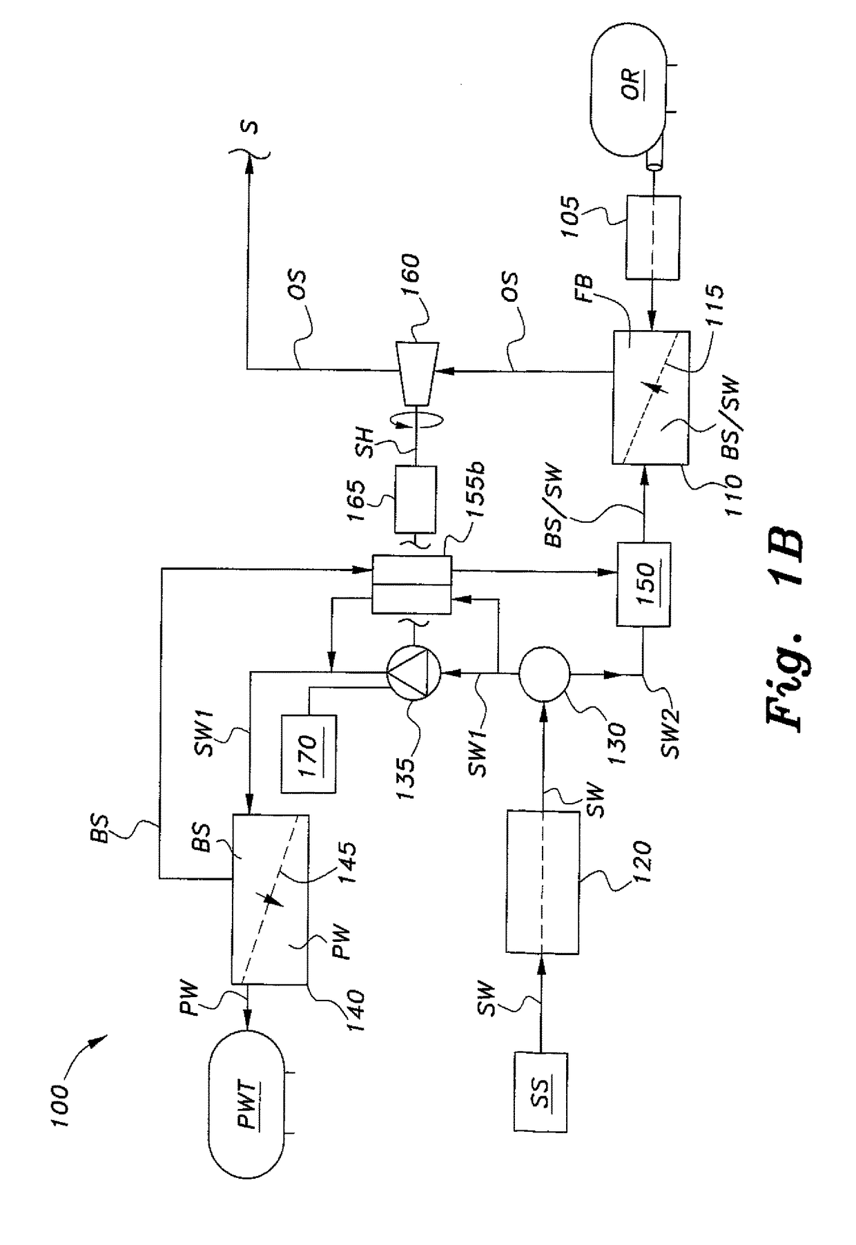 Integrated reverse osmosis/pressure retarded osmosis system