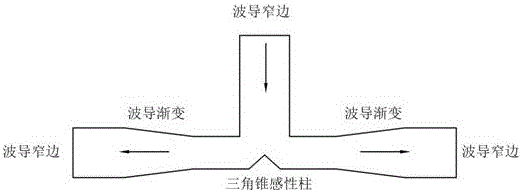 Multi-path unequally-divided radial waveguide power divider