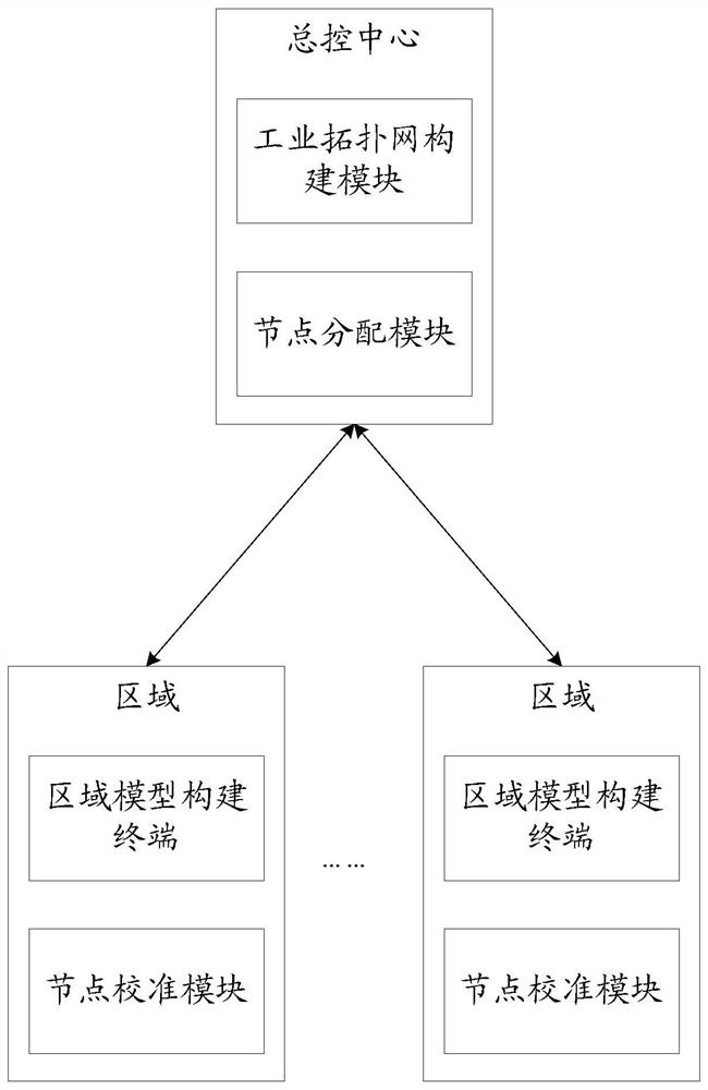 Real-time simulation analysis system based on industrial internet