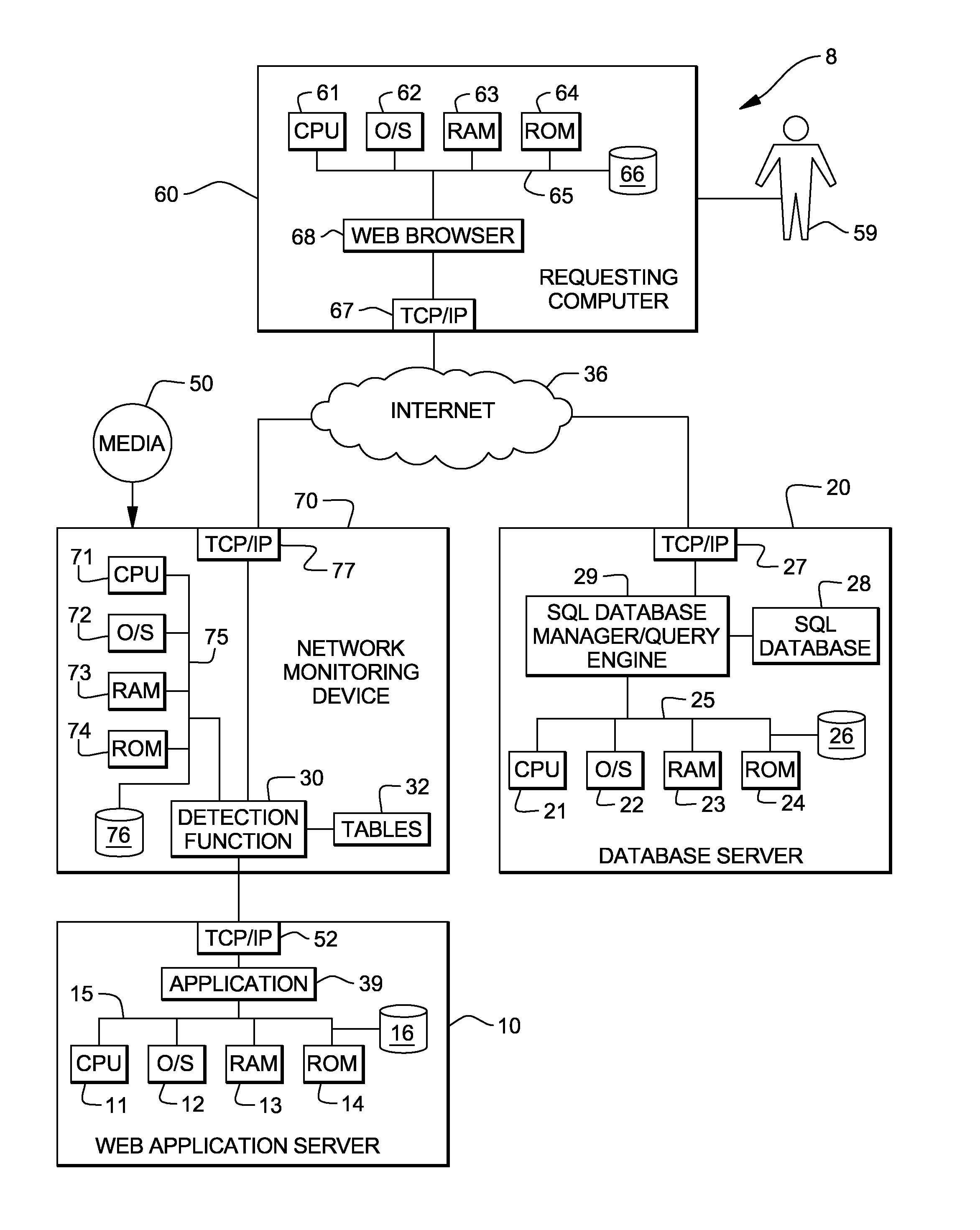 System, method and program product for detecting SQL queries injected into data fields of requests made to applications