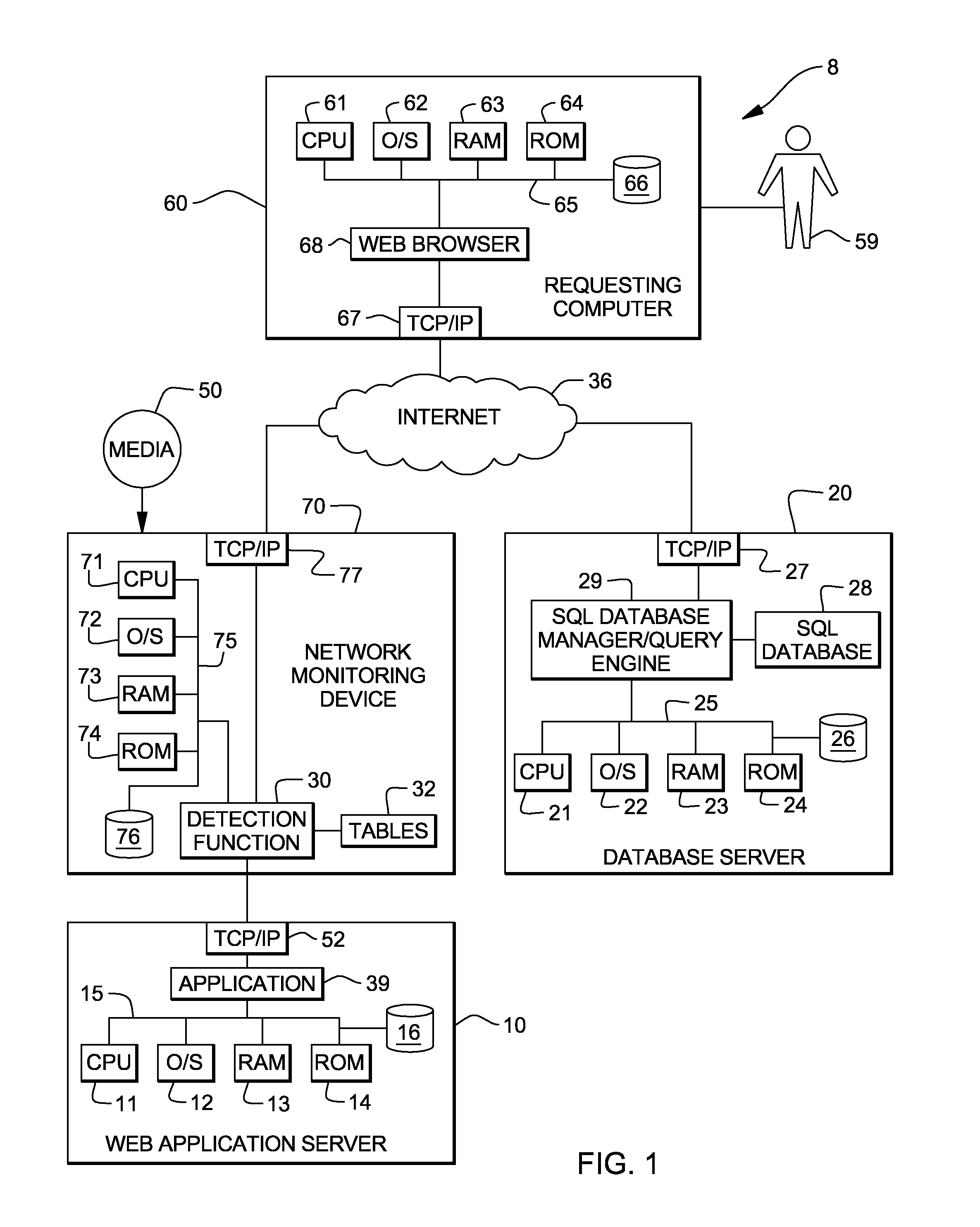 System, method and program product for detecting SQL queries injected into data fields of requests made to applications