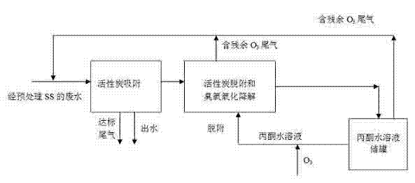 Method for treating 2,4-dichlorophenol wastewater by ozone oxidation in organic solvent