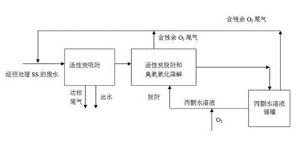 Method for treating 2,4-dichlorophenol wastewater by ozone oxidation in organic solvent