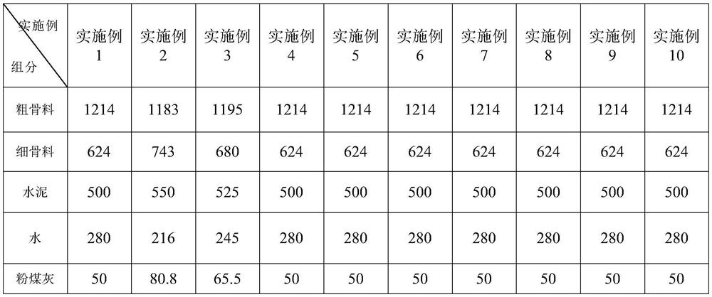 Ultrahigh-pressure long-distance pumping concrete and preparation method thereof