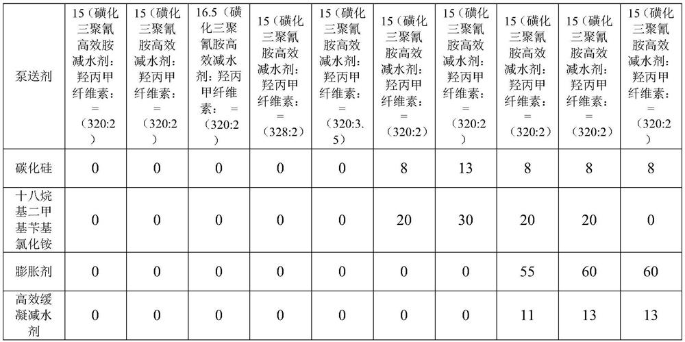 Ultrahigh-pressure long-distance pumping concrete and preparation method thereof