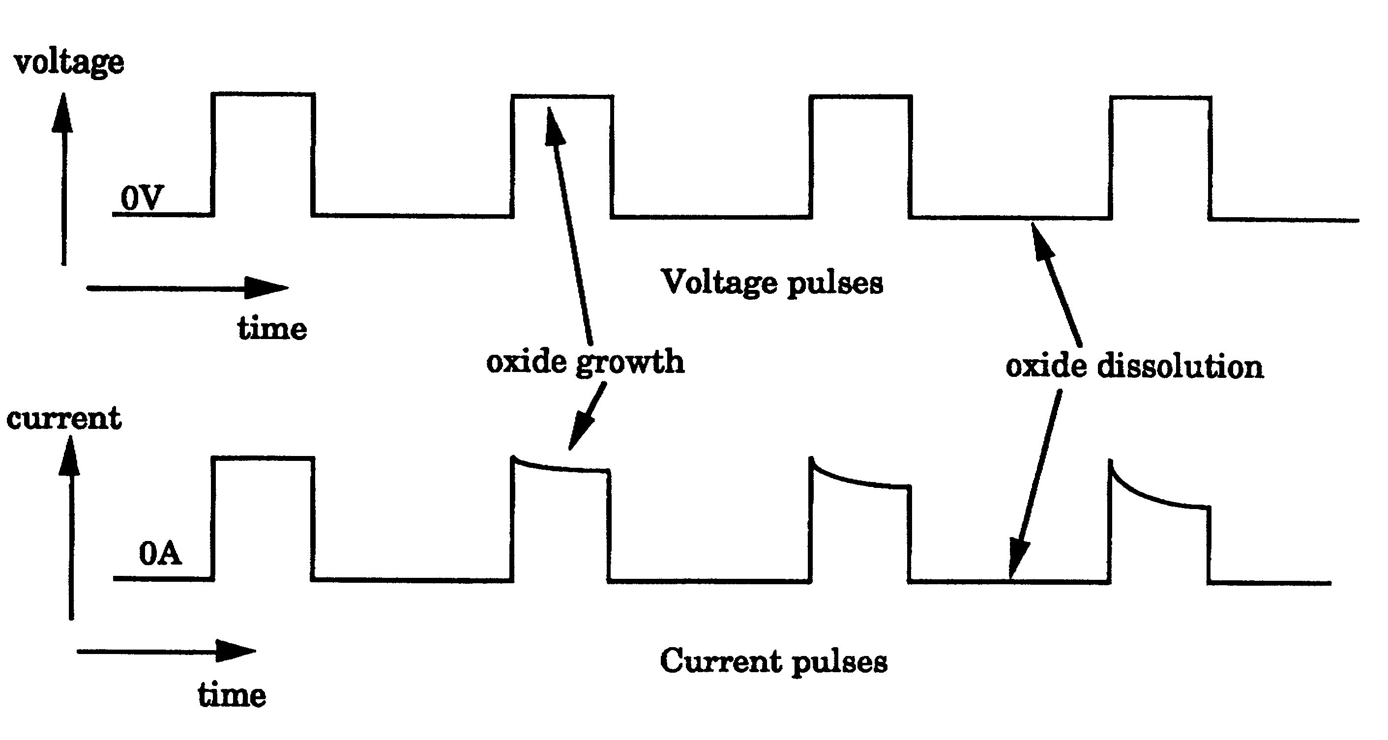 Method for etching multilayer compound semiconductor material