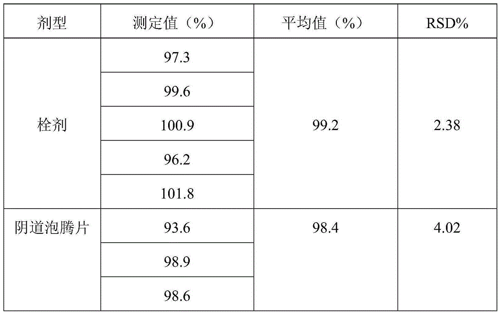 Clotrimazole cream and preparation method thereof