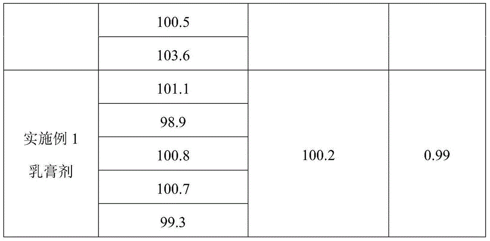 Clotrimazole cream and preparation method thereof