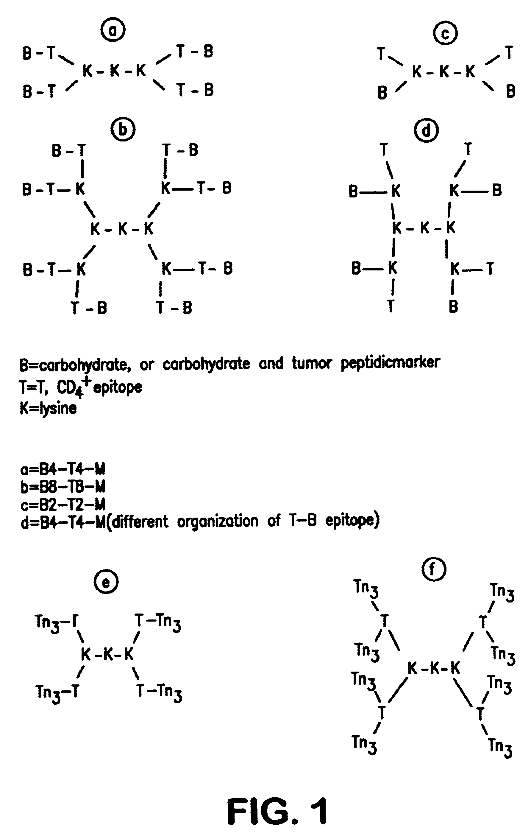 Multiple antigen glycopeptide carbohydrate vaccine comprising the same and use thereof