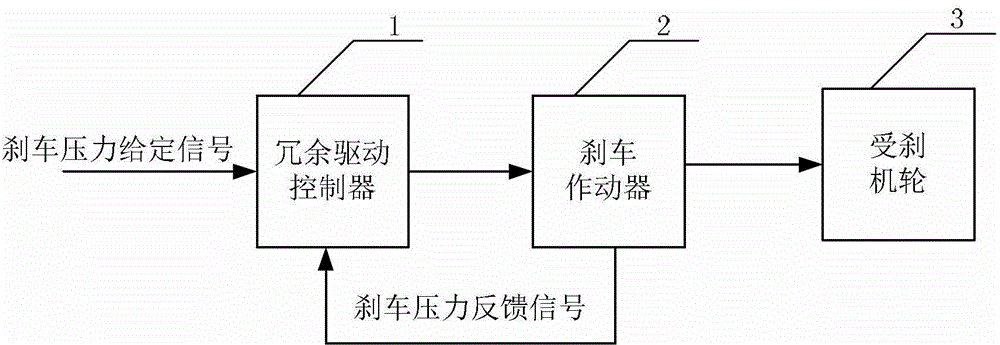 Redundant driving electric brake of airplane and control method for redundant driving electric brake