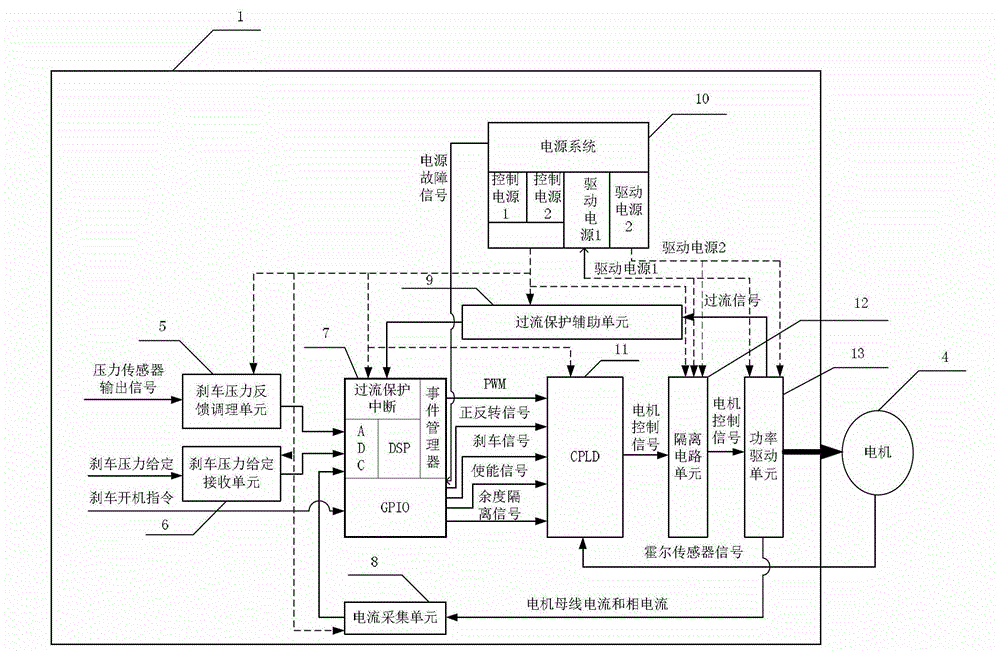 Redundant driving electric brake of airplane and control method for redundant driving electric brake