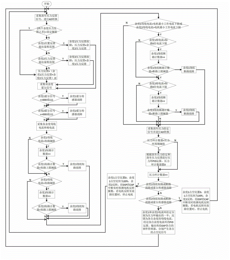 Redundant driving electric brake of airplane and control method for redundant driving electric brake