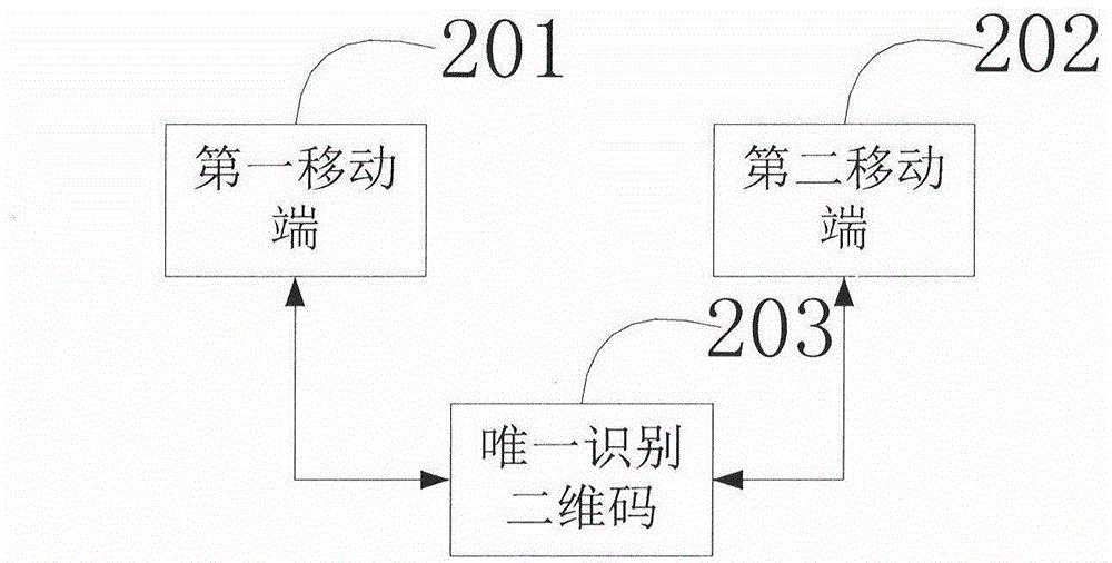 Metered parking and payment method and parking timing board