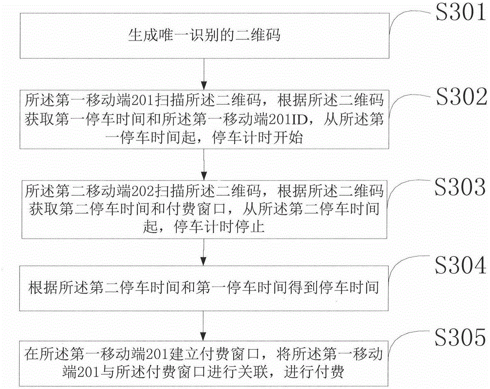 Metered parking and payment method and parking timing board