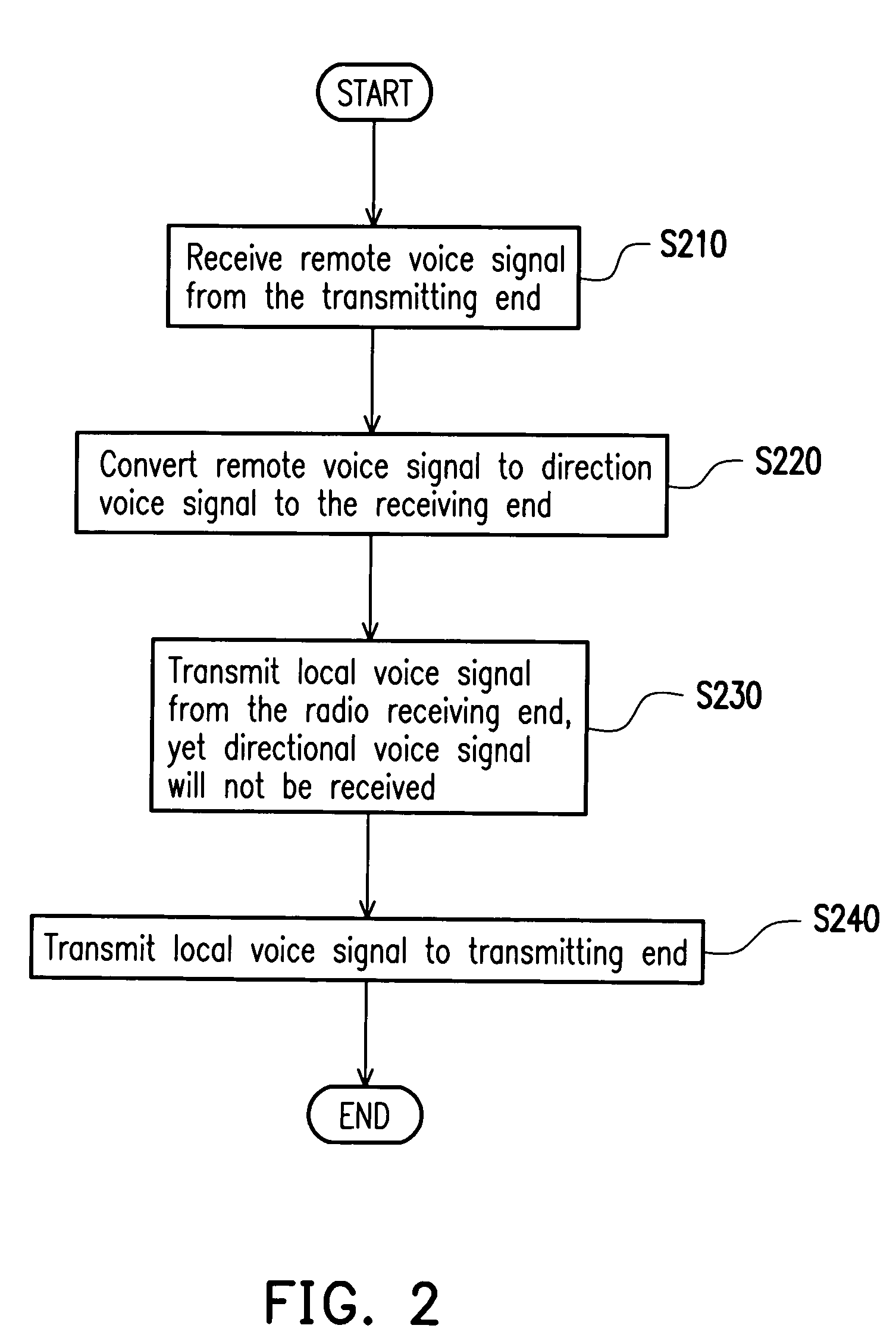 Low echo communicating apparatus and communicating method thereof