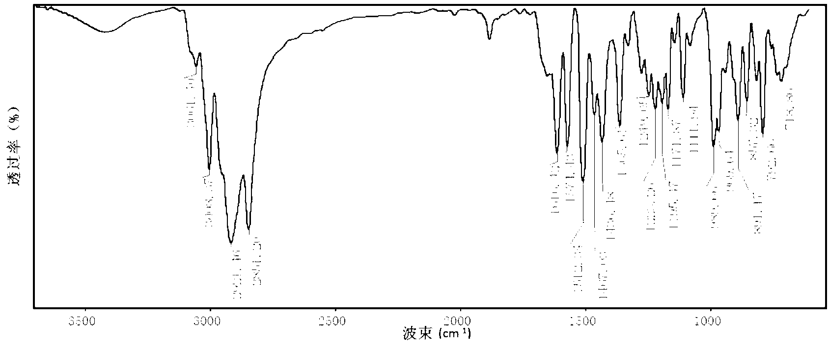 Cardanol-aromatic diamine type benzoxazine flexibilizer as well as preparation method and purposes thereof