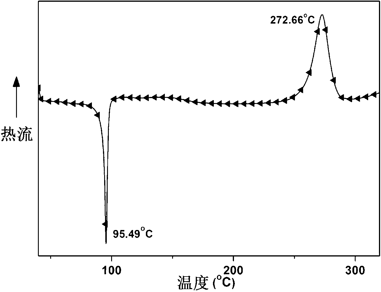 Cardanol-aromatic diamine type benzoxazine flexibilizer as well as preparation method and purposes thereof