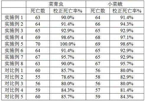 Biological insecticide for preventing and treating lepidoptera pests and preparation method of biological insecticide