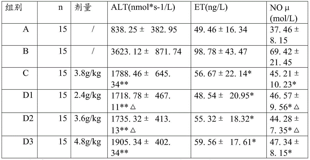 Traditional Chinese medicine preparation for treating chronic persistent hepatitis and preparation method thereof