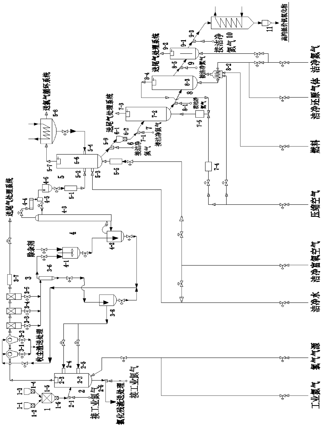 A system and method for preparing high-purity low-valent vanadium oxides by an efficient and clean chlorination method