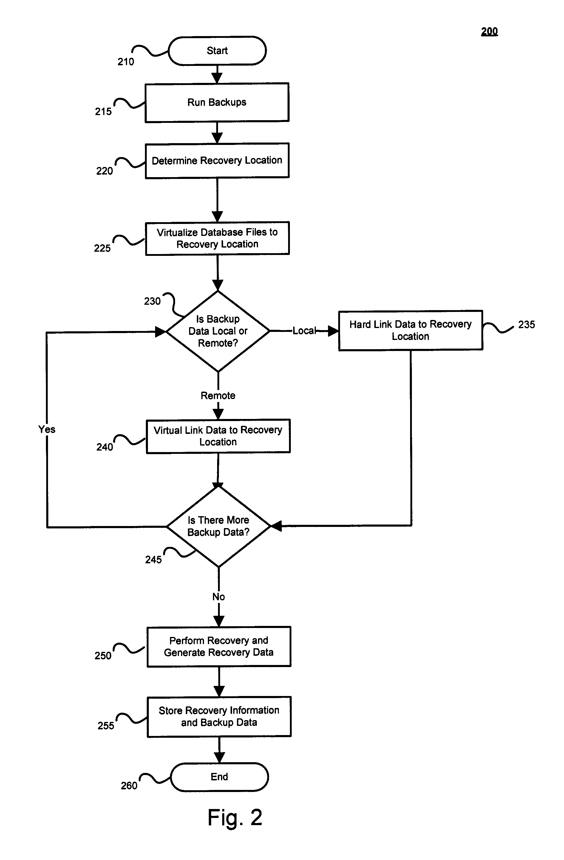 Techniques for granular recovery of data from local and remote storage