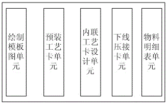 Wire harness process aided design system