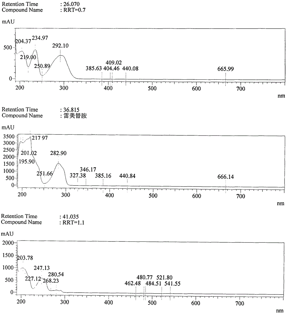 Preparation method of impurity compound in ramelteon and prepared standard substance