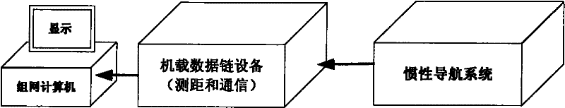 Air-fleet inertial navigation data fusion method based on mutual ranging information