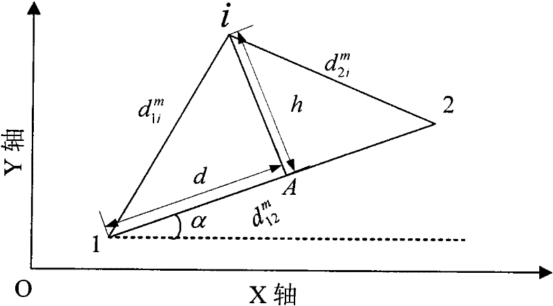 Air-fleet inertial navigation data fusion method based on mutual ranging information