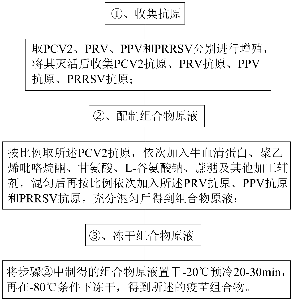 Vaccine composition and preparation method thereof