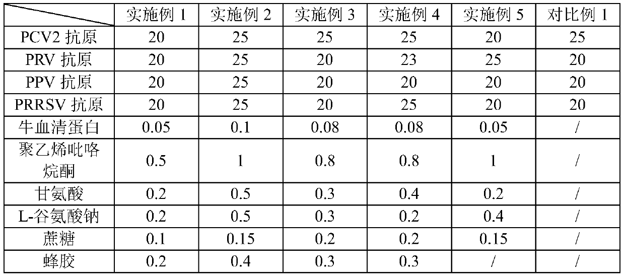 Vaccine composition and preparation method thereof