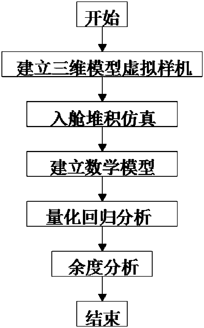 A method for simulation of anchor chain entry accumulation and volume margin analysis of anchor chain compartment