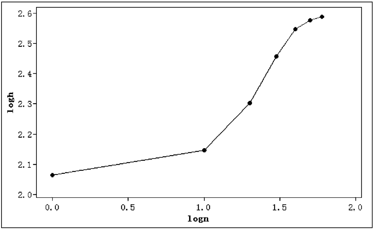 A method for simulation of anchor chain entry accumulation and volume margin analysis of anchor chain compartment