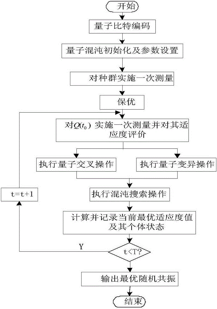 Chaotic quantum genetic algorithm-based stochastic resonance weak signal detection method