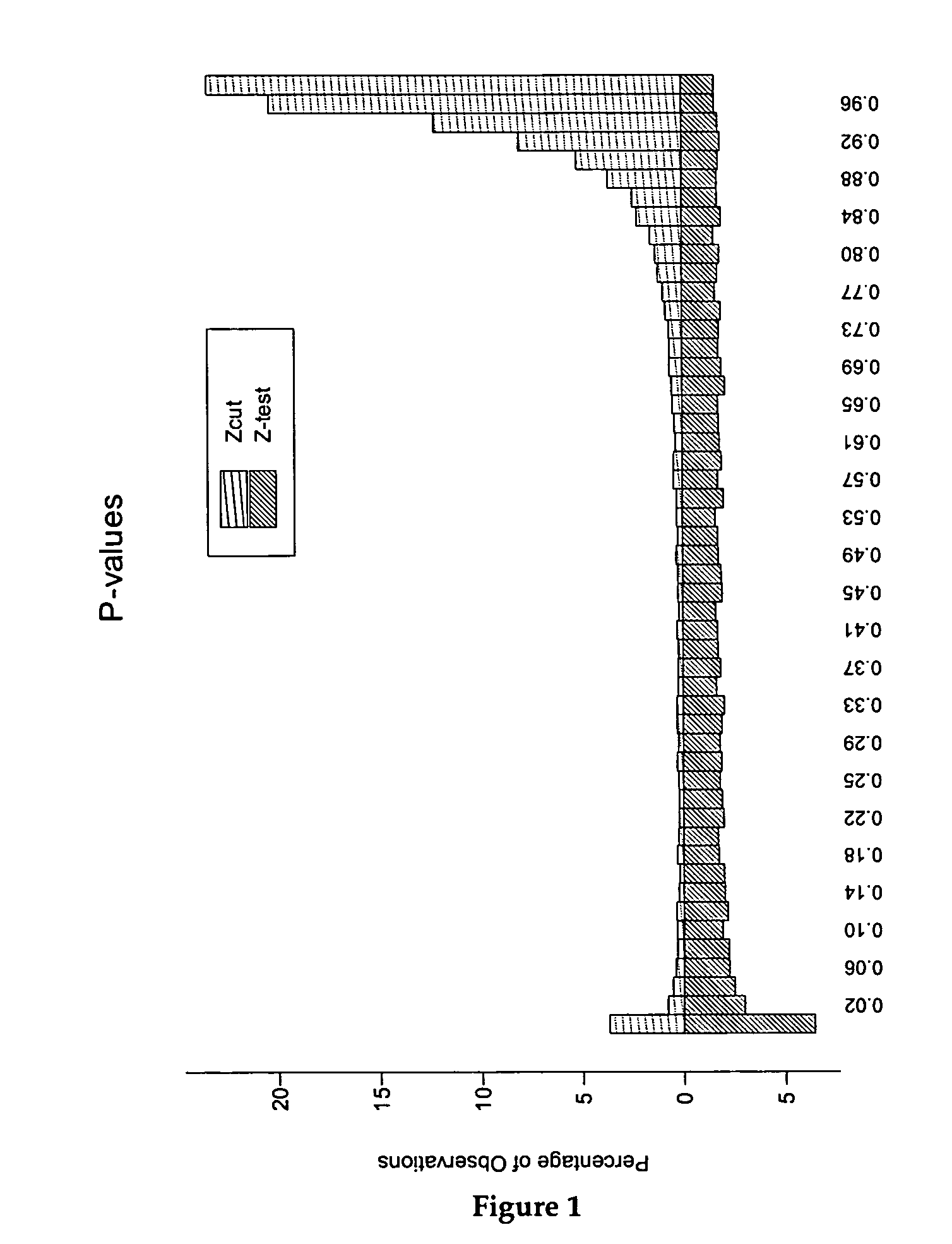 Stochastic variable selection method for model selection