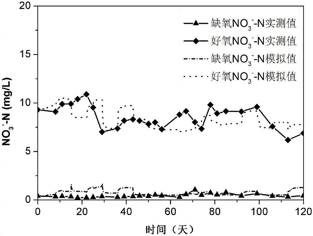 Sewage treatment optimal control method with carbon source addition