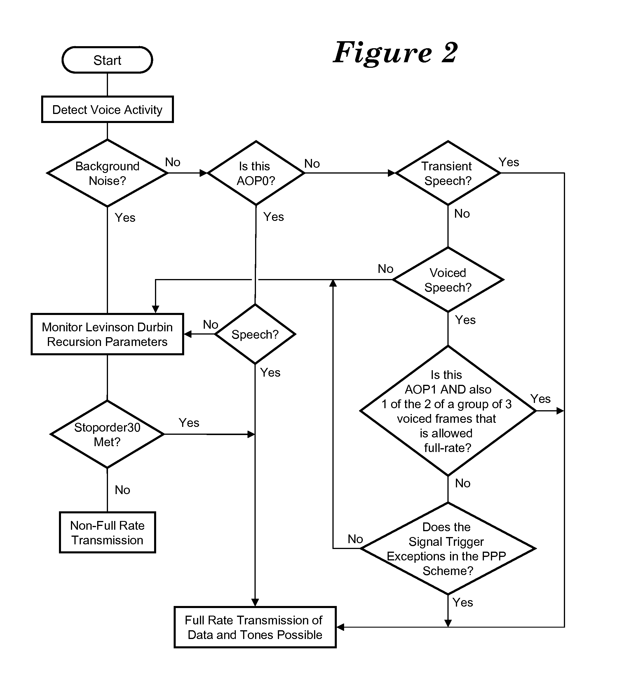 Method for data communication via a voice channel of a wireless communication network using continuous signal modulation