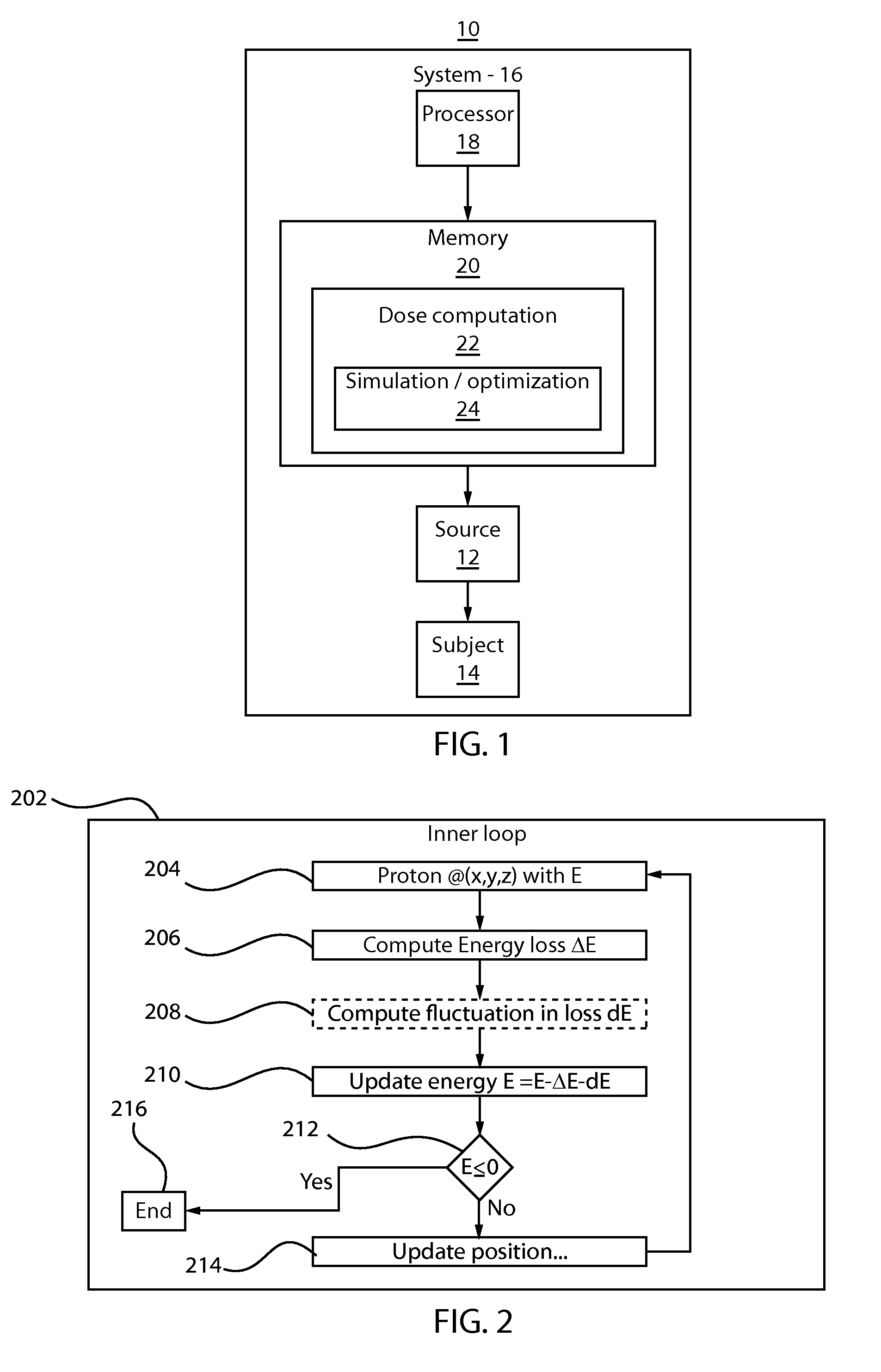 Fast and accurate proton therapy dose calculations