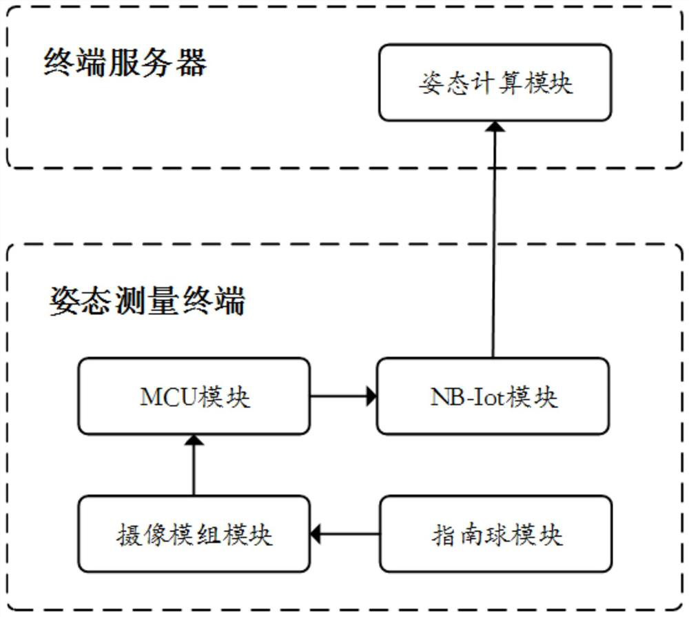 Antenna Attitude Determination System Based on Image Recognition and Its Realization Method