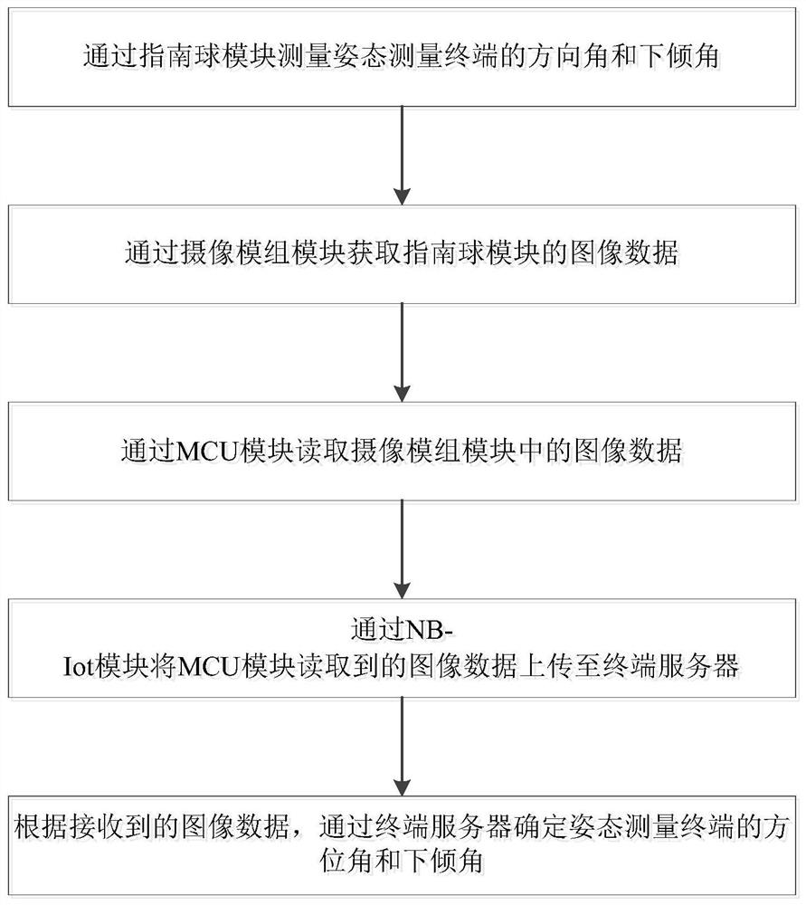 Antenna Attitude Determination System Based on Image Recognition and Its Realization Method