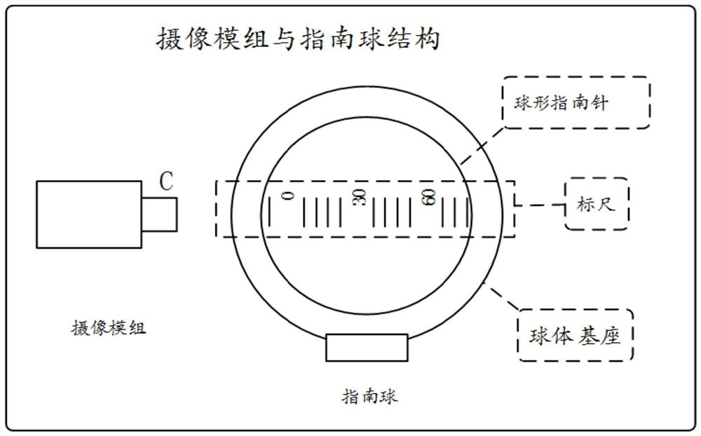 Antenna Attitude Determination System Based on Image Recognition and Its Realization Method