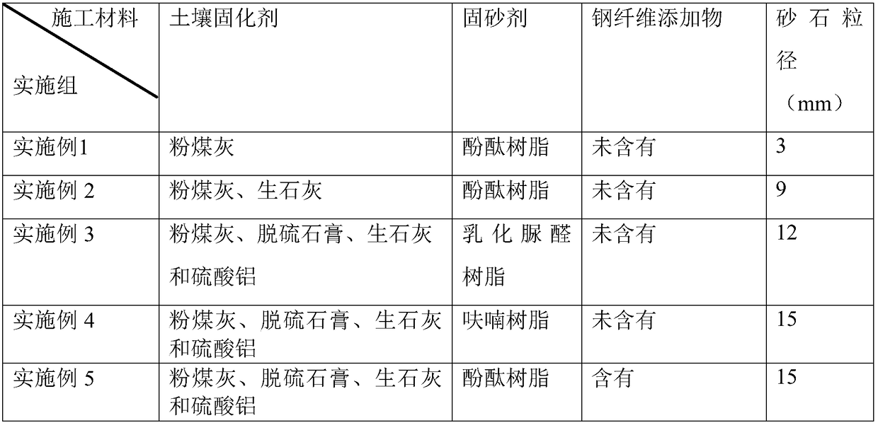 Foundation construction technology