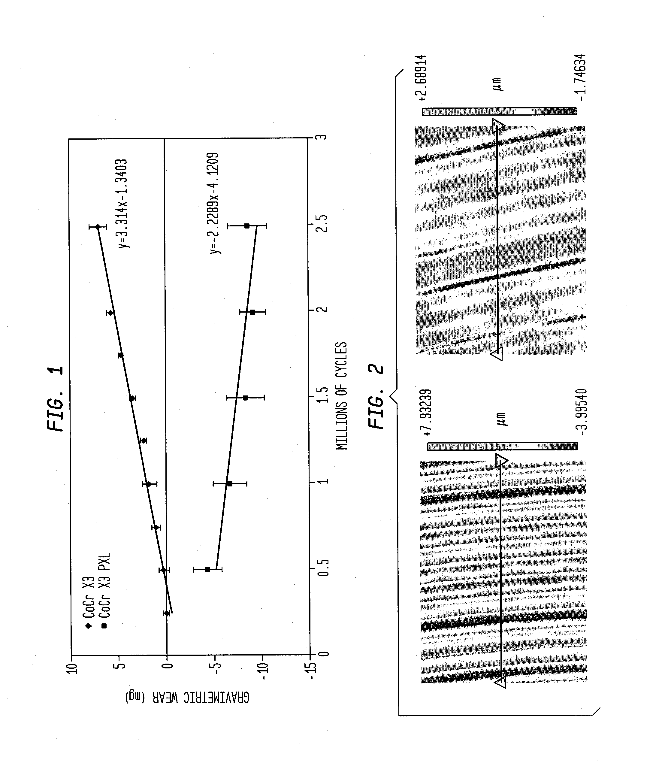 Surface crosslinked polyethylene