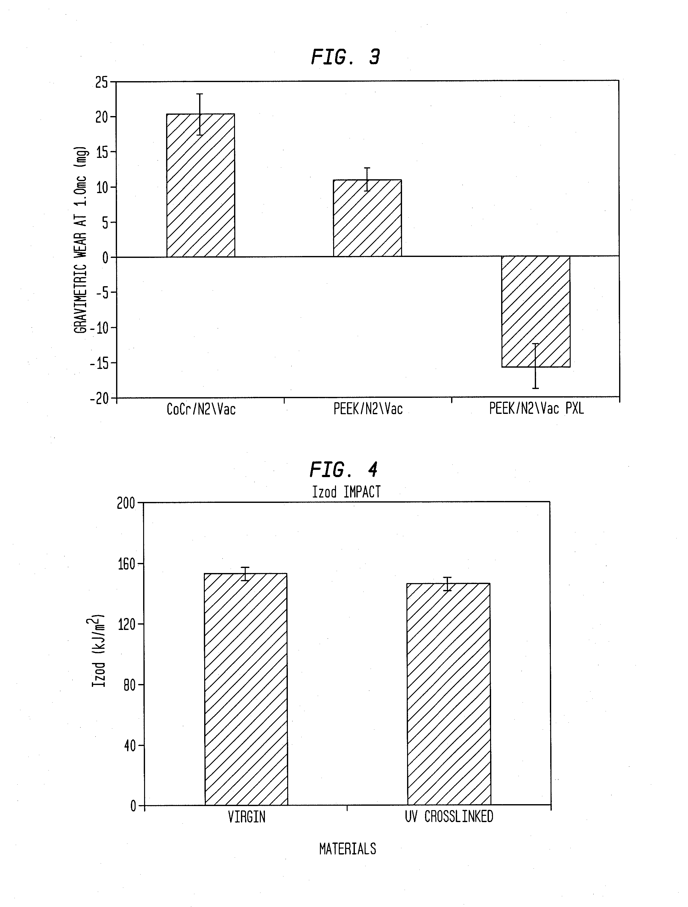 Surface crosslinked polyethylene