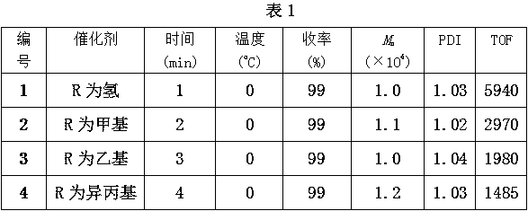 Method of utilizing dinuclear amine imine magnesium complex to catalyze caprolactone polymerization